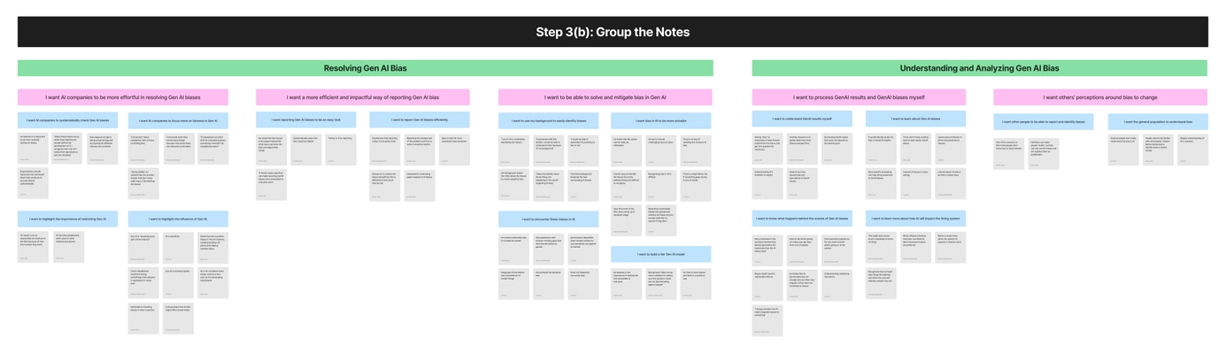 Affinity Clustering Process
