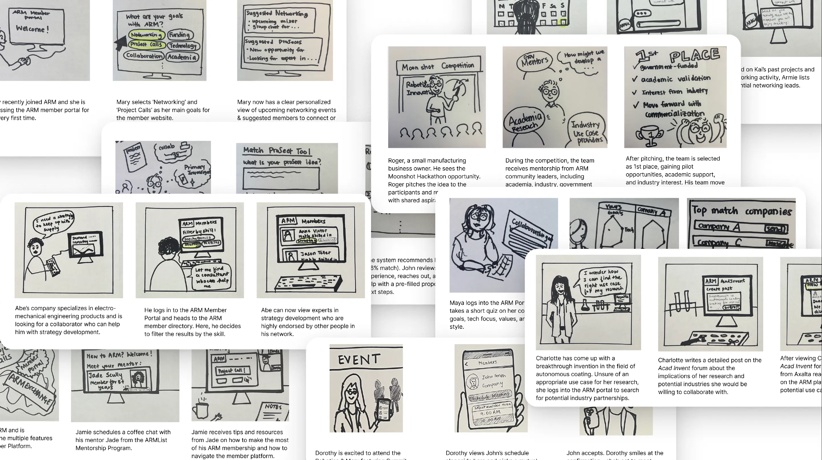Process image 2