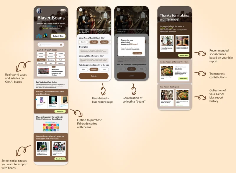 BiasedBeans: GenAI Bias report platform - Product design case study preview