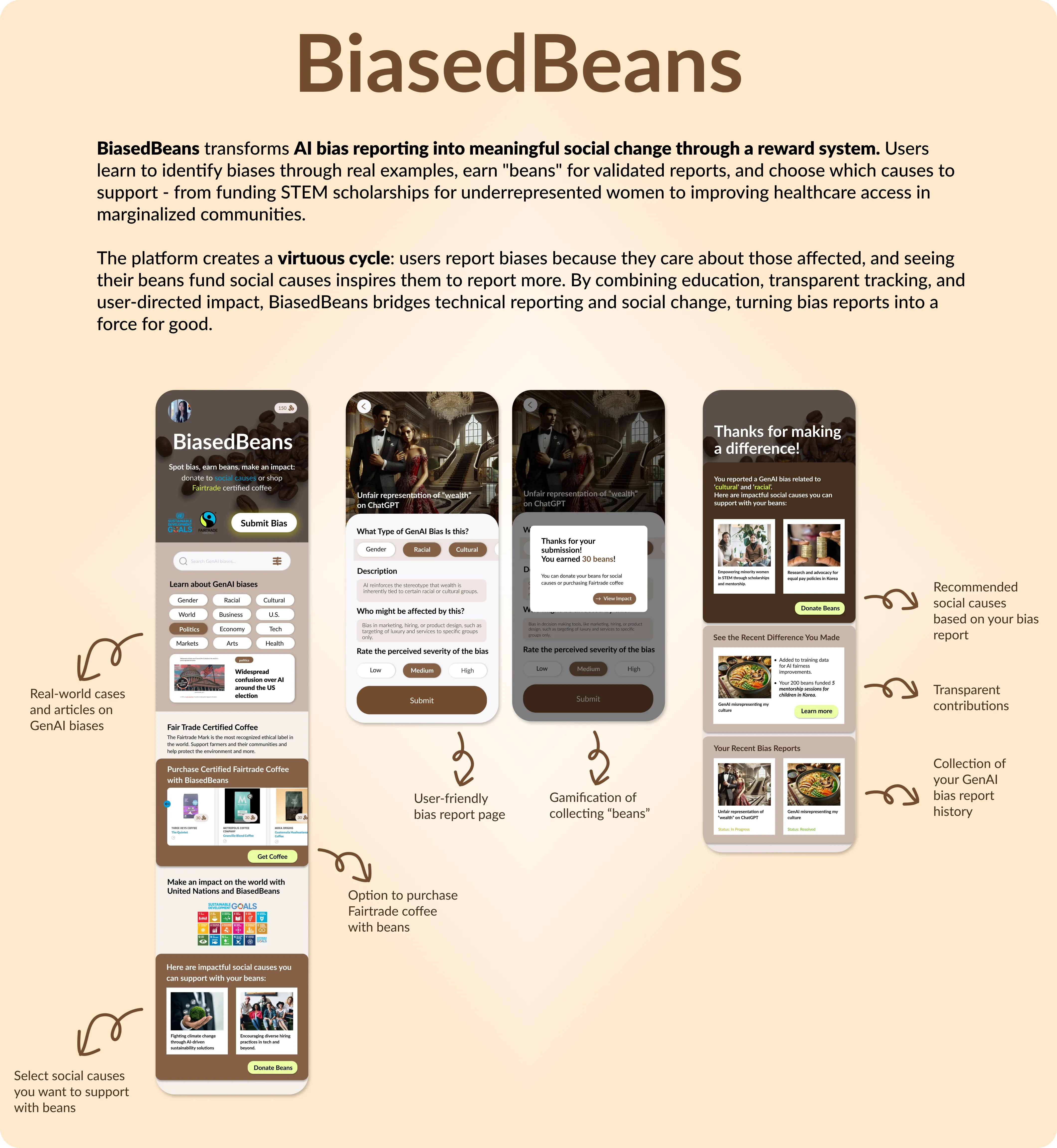 BiasedBeans Solution Interface